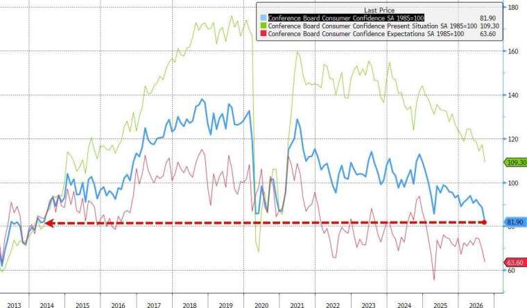 (圖：ZeroHedge)