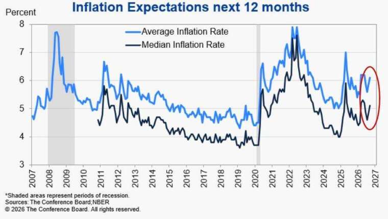 (圖：ZeroHedge)