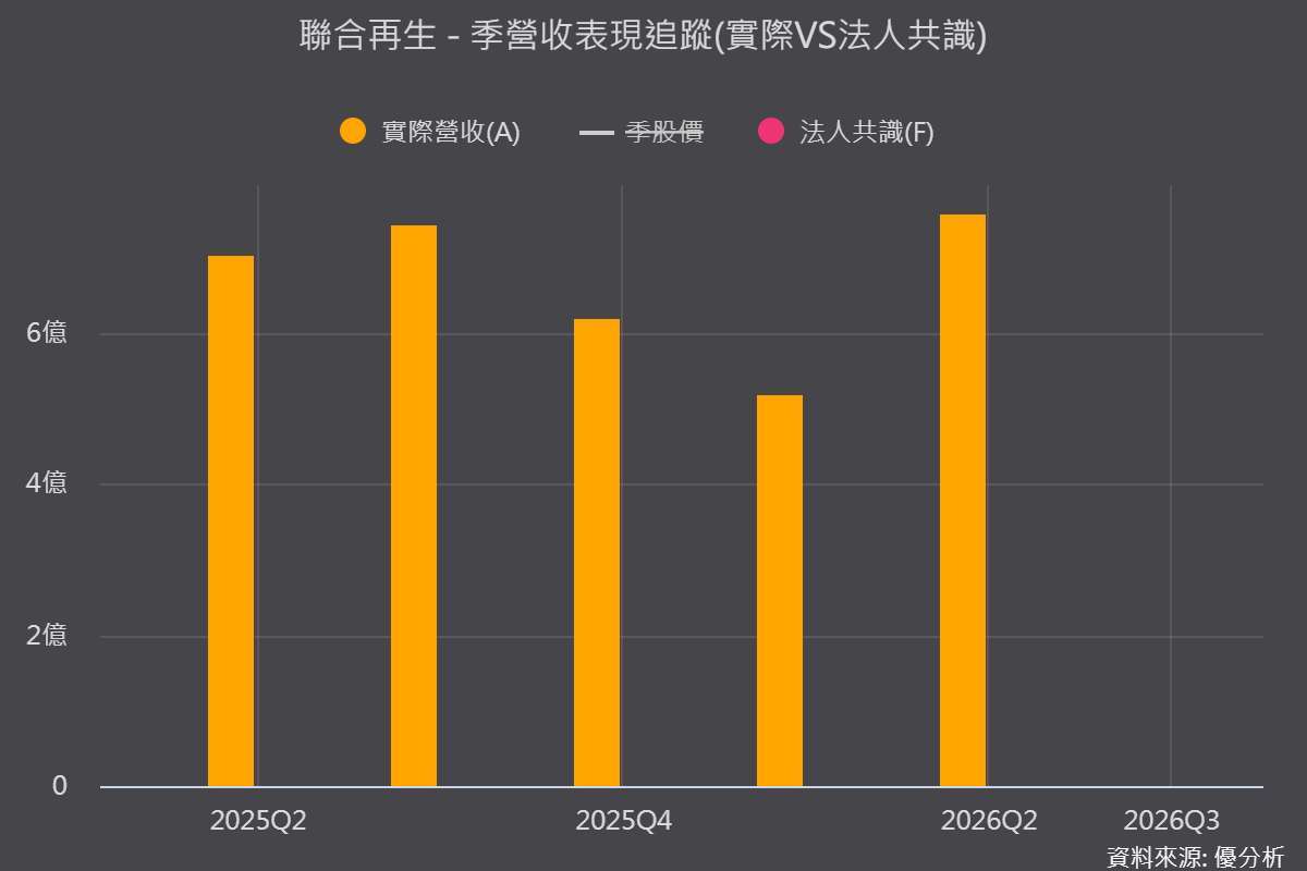 图片来源：优分析产业资料库