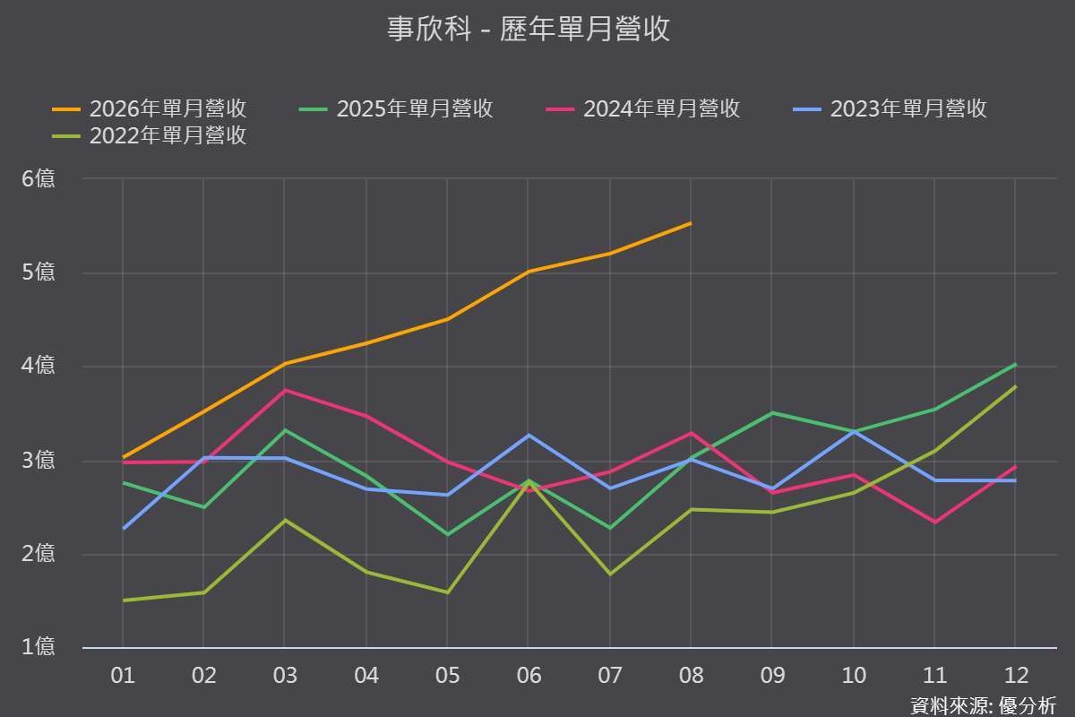 图片来源：优分析产业资料库