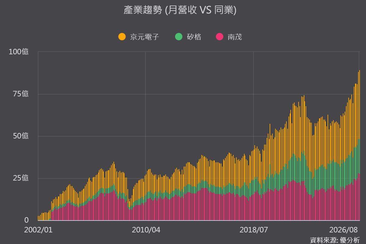 优分析产业数据库