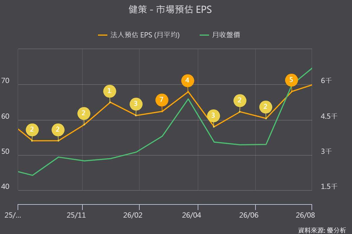 图片来源：优分析产业资料库