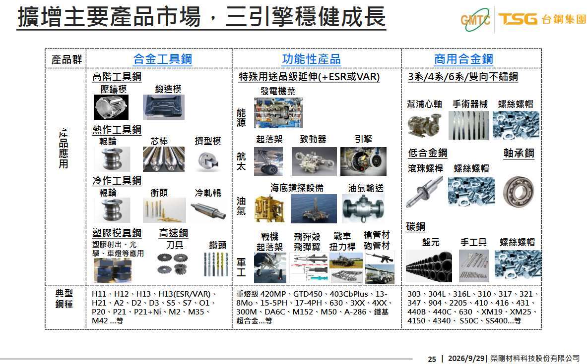图片来源：荣刚法说会