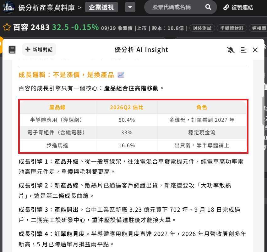 百容怎么赚钱?