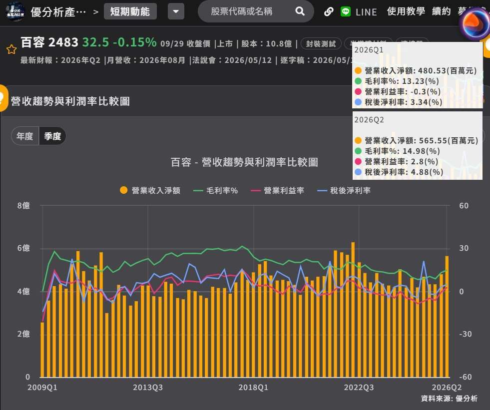 百容 营收&利润率