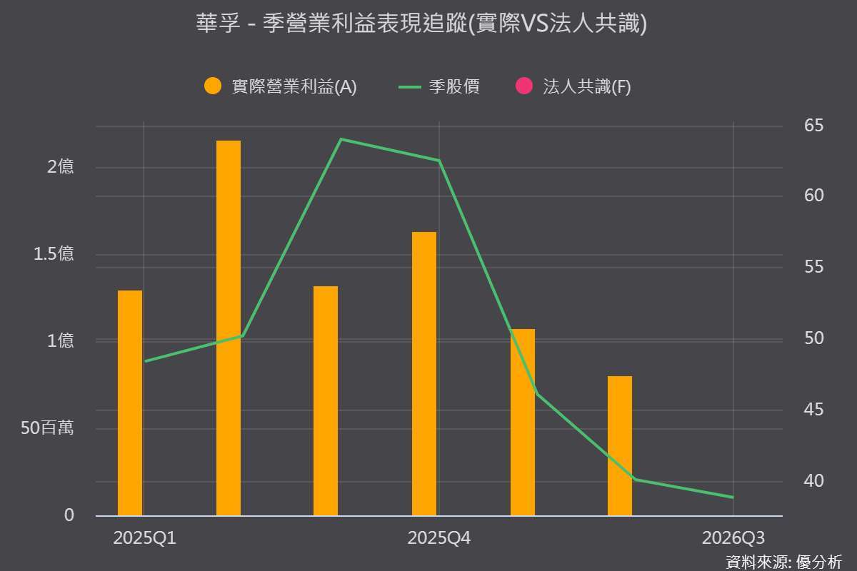 图片来源：优分析产业资料库
