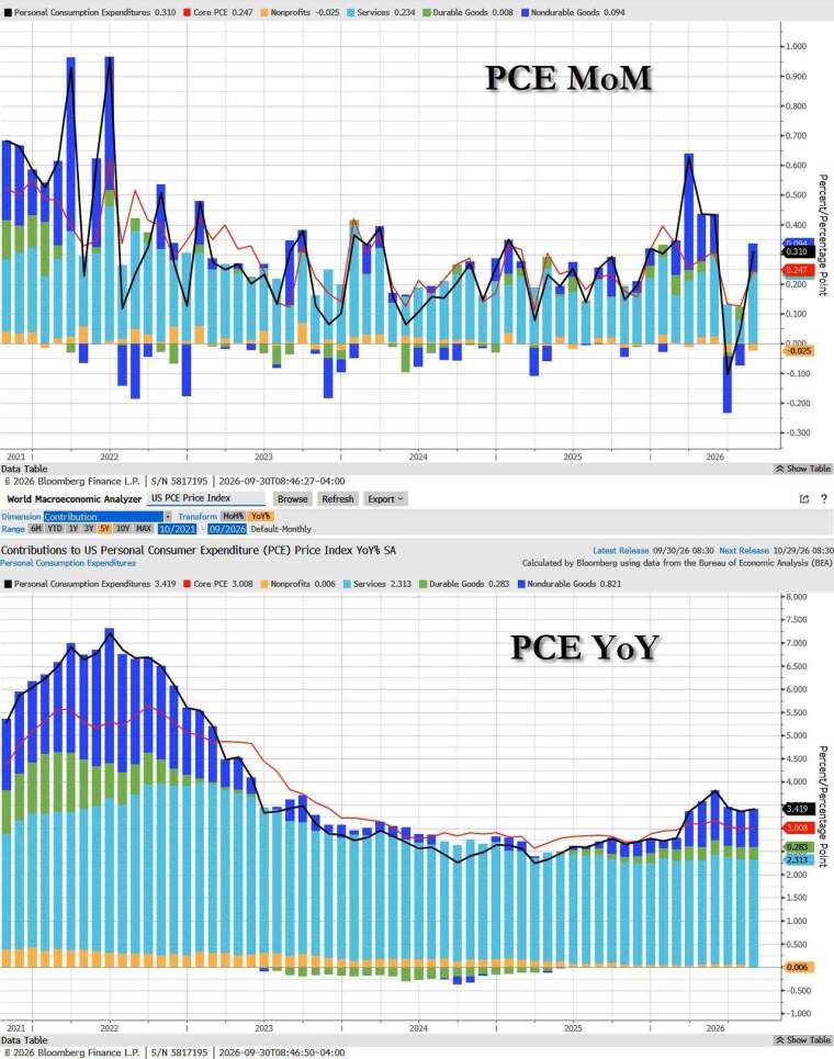 (图：ZeroHedge)