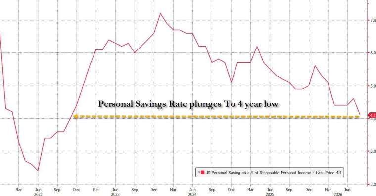 (图：ZeroHedge)