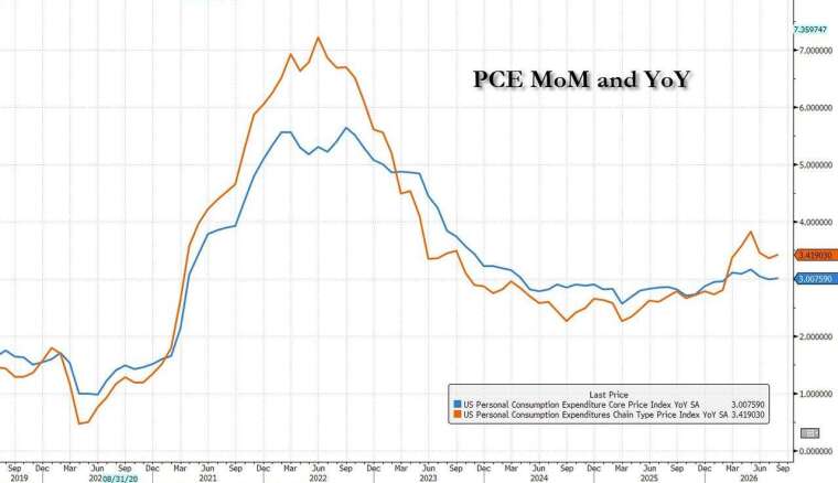 (图：ZeroHedge)