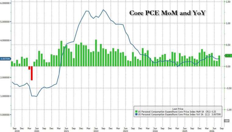 (图：ZeroHedge)