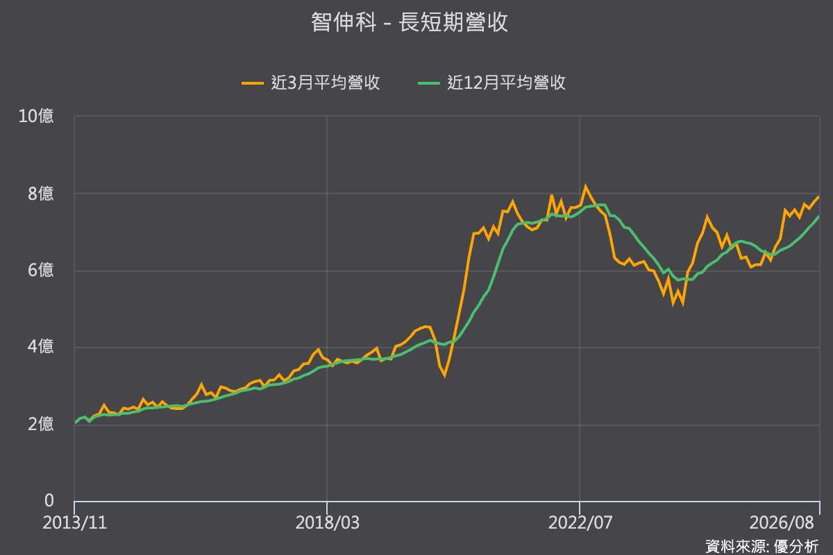 优分析产业资料库