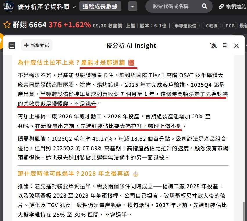 群翊(6664)先进封装占比何时过半？