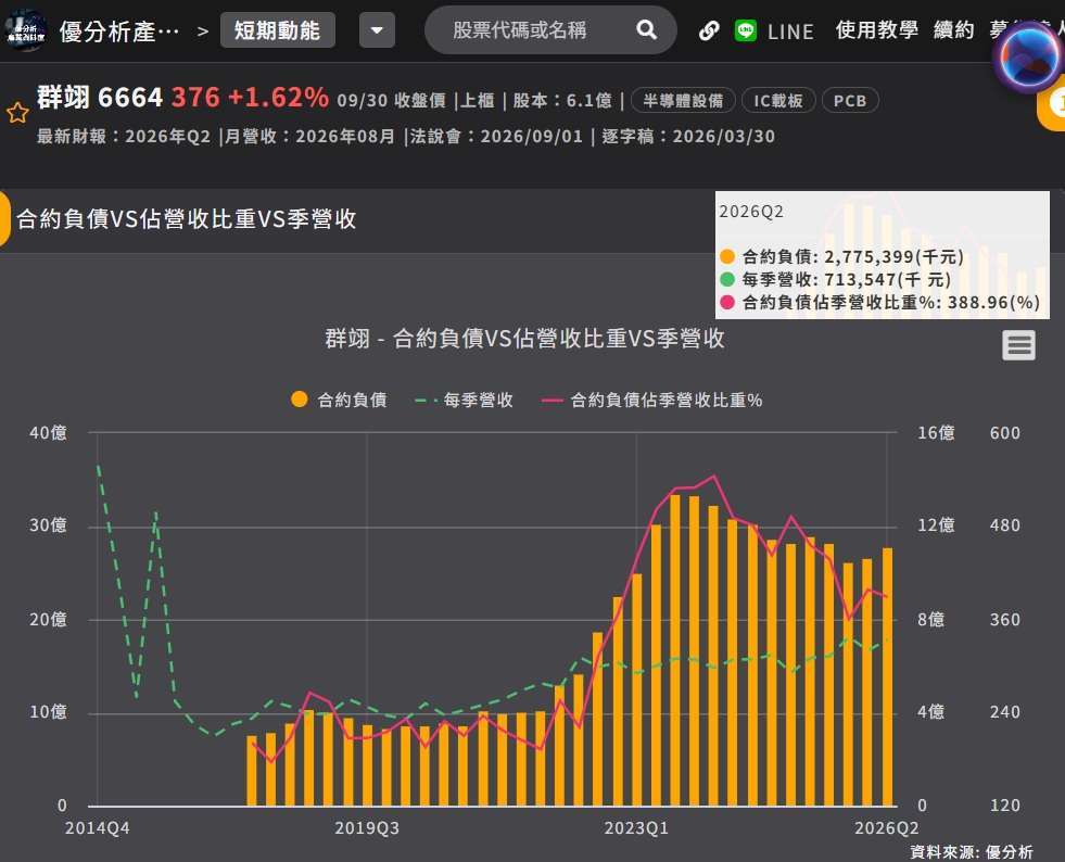 群翊合约负债