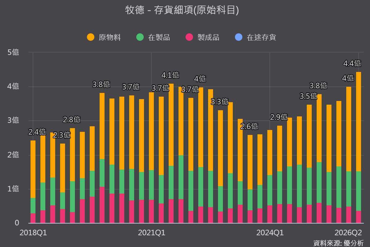 图片来源：优分析产业资料库
