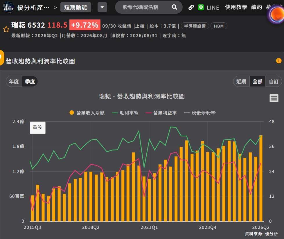 瑞耘毛利率