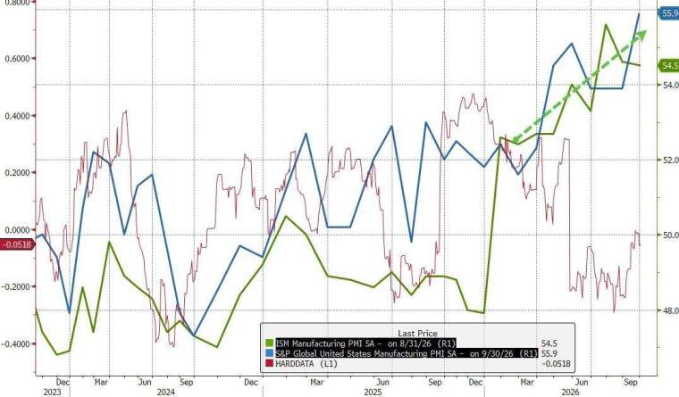 (图：ZeroHedge)