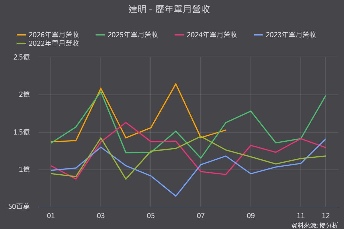 图片来源：优分析产业资料库