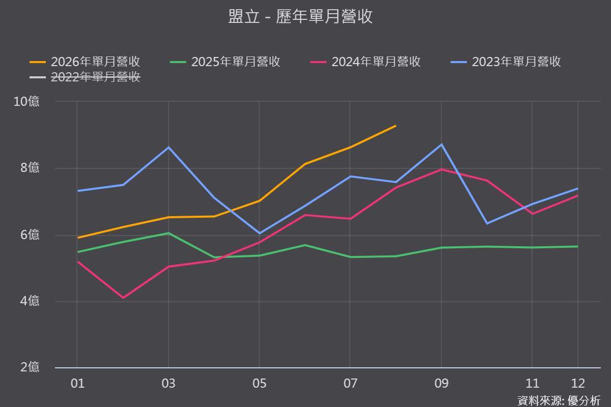 图片来源：优分析产业资料库