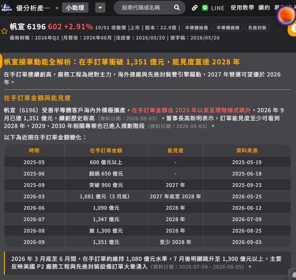 帆宣接单状况