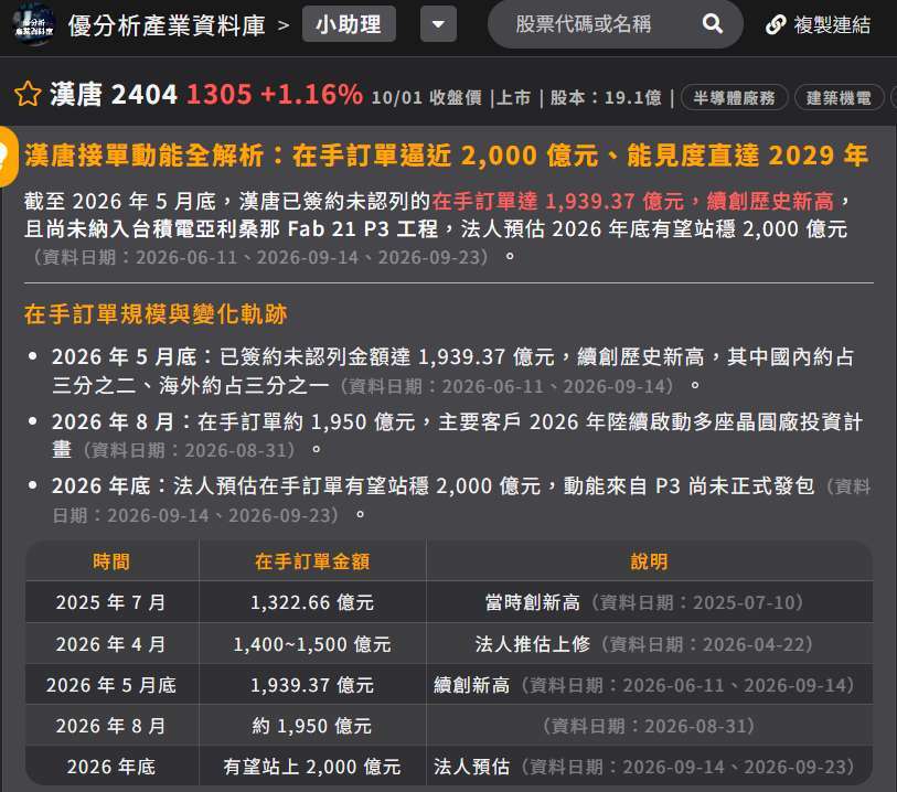 汉唐接单状况
