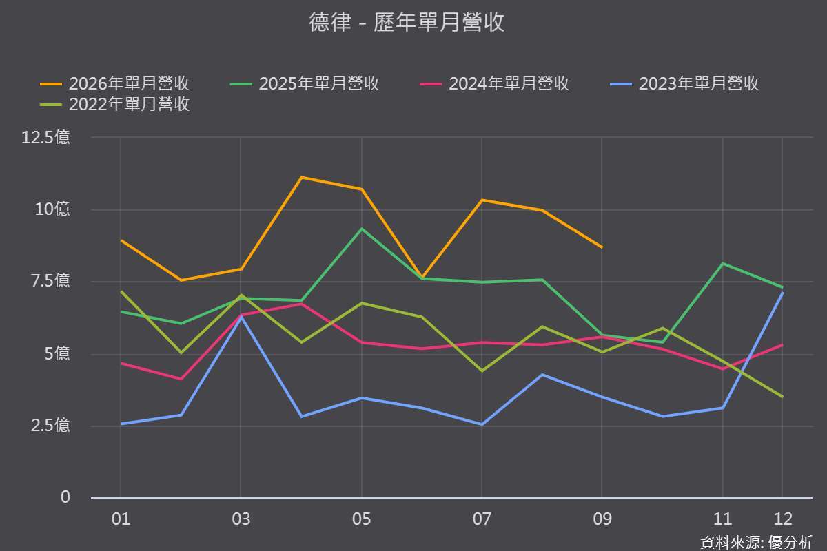 图片来源：优分析产业资料库