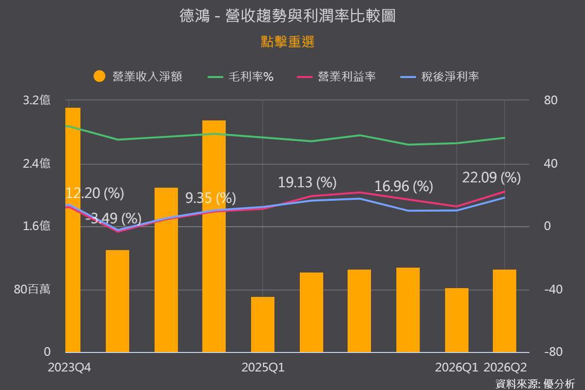 图片来源：优分析产业资料库