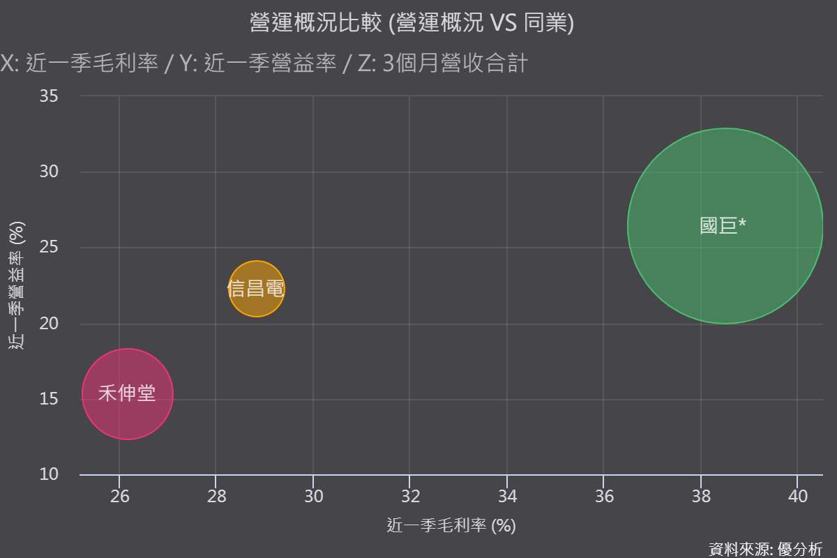 《優分析產業資料庫》被動元件 同業比較