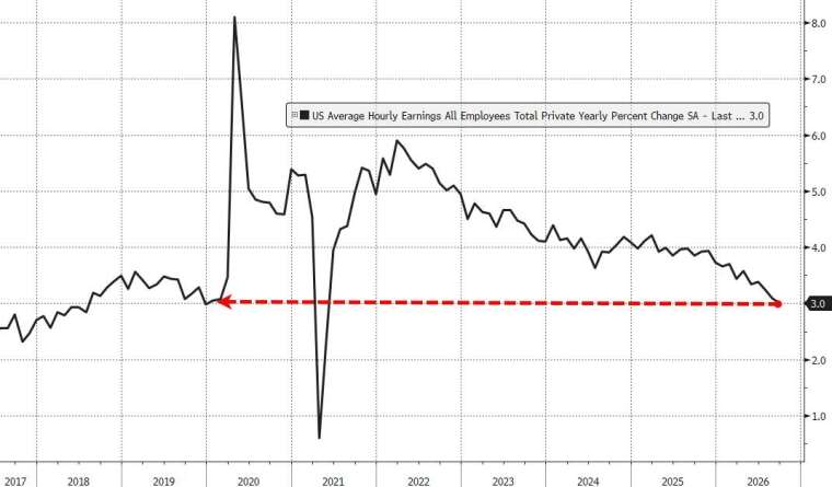 (圖：ZeroHedge)