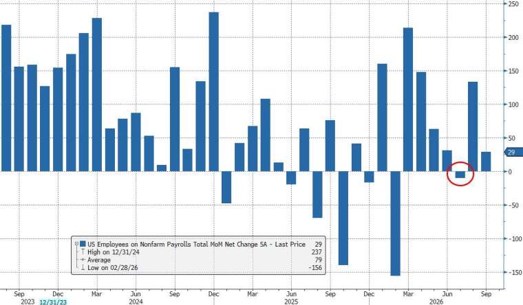(圖：ZeroHedge)