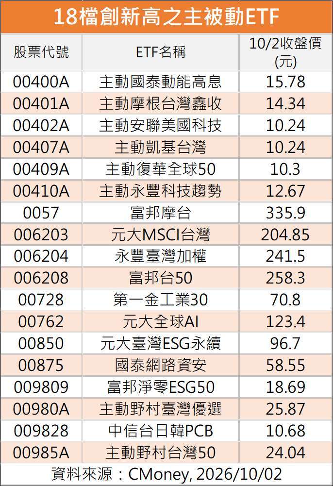 制表：巨亨网记者陈于晴 摄