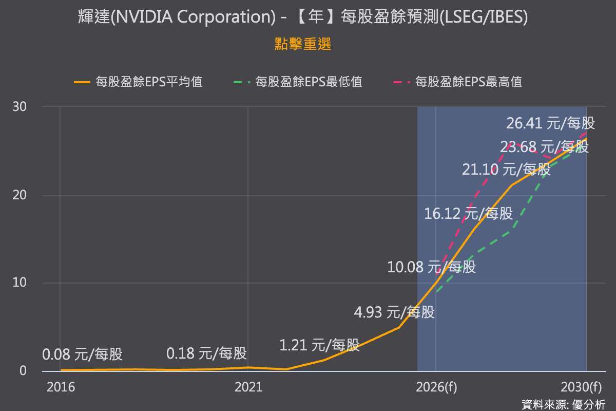 优分析产业资料库