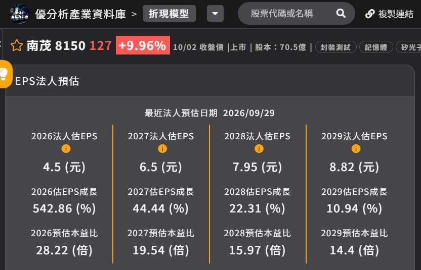 南茂法人预估
