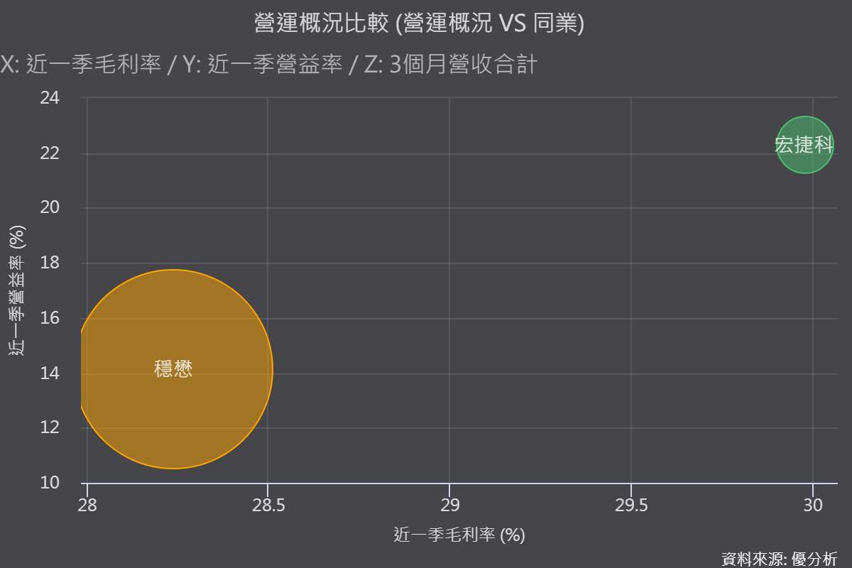 图片来源：优分析产业资料库