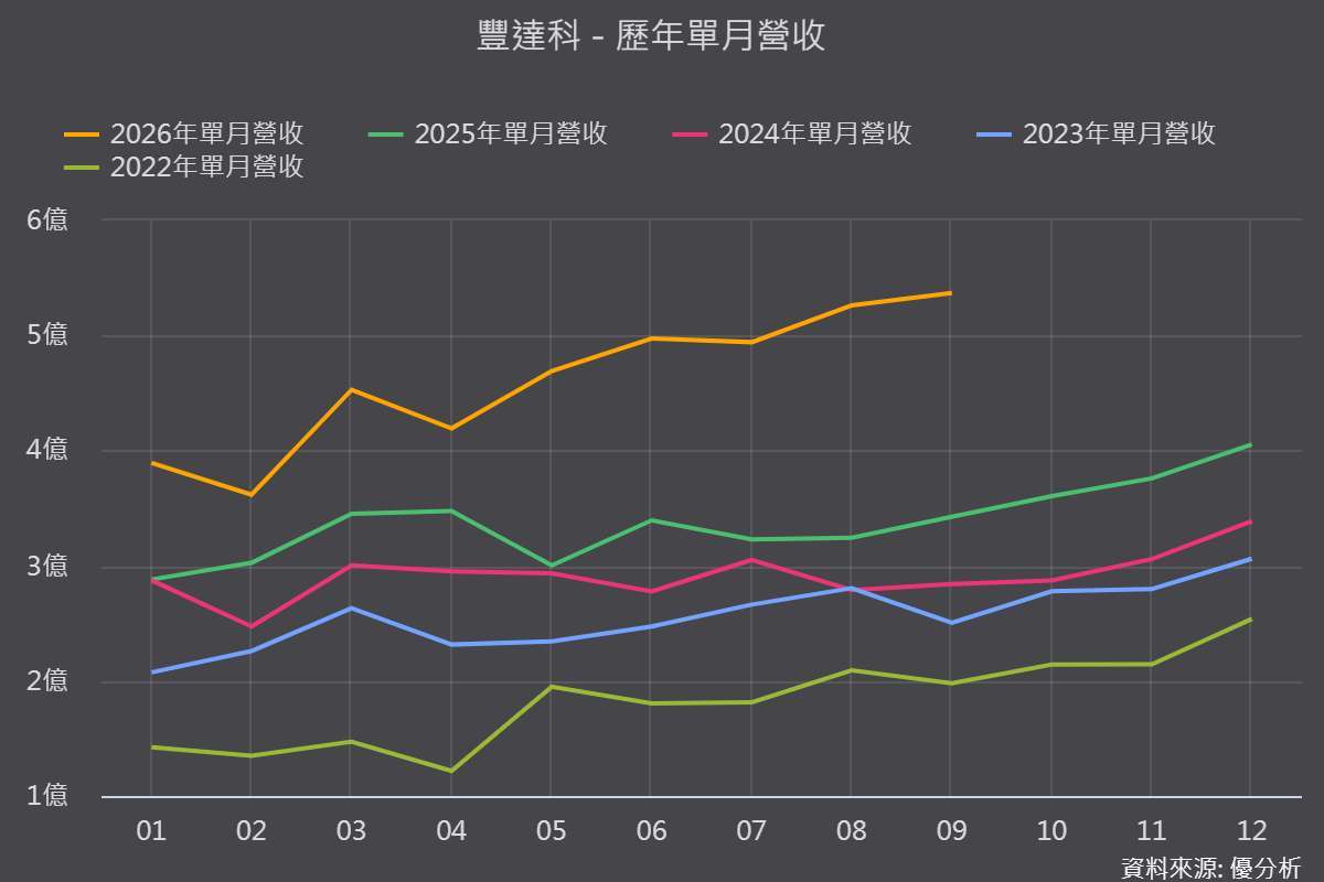 图片来源：优分析产业资料库