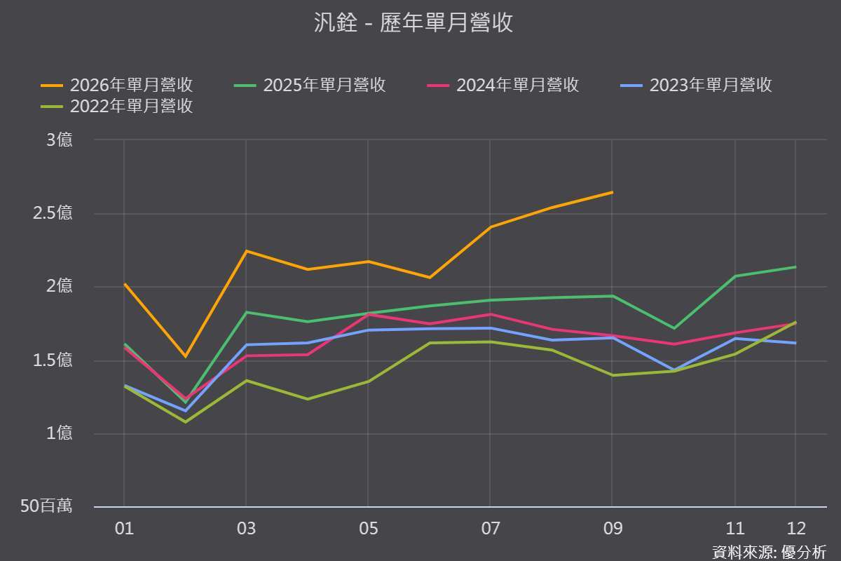 图片来源：优分析产业资料库