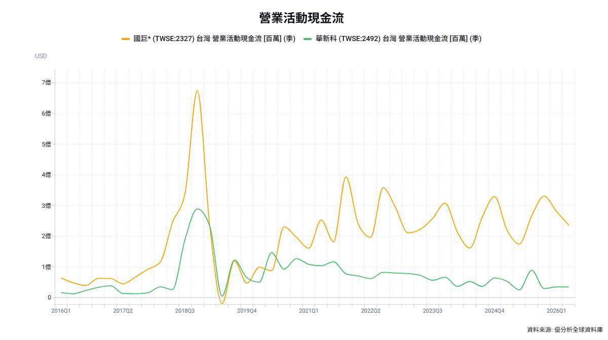 優分析產業資料庫