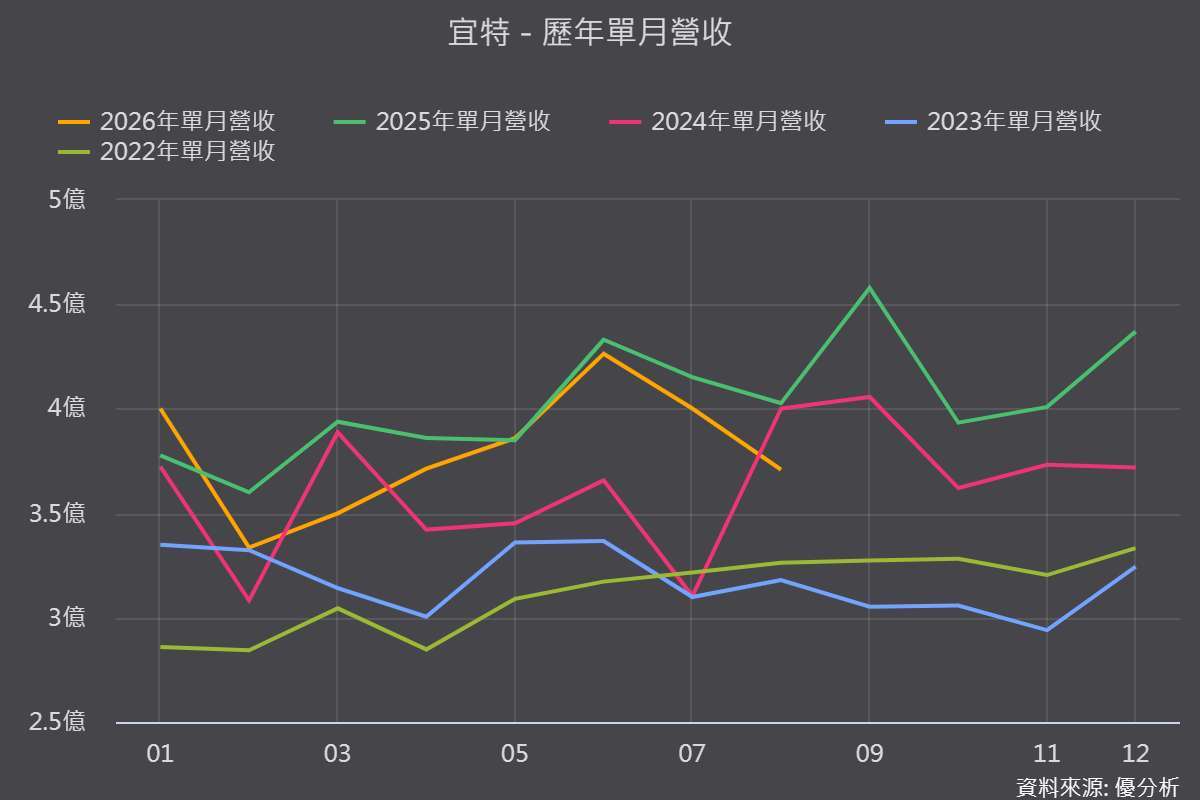 图片来源：优分析产业资料库