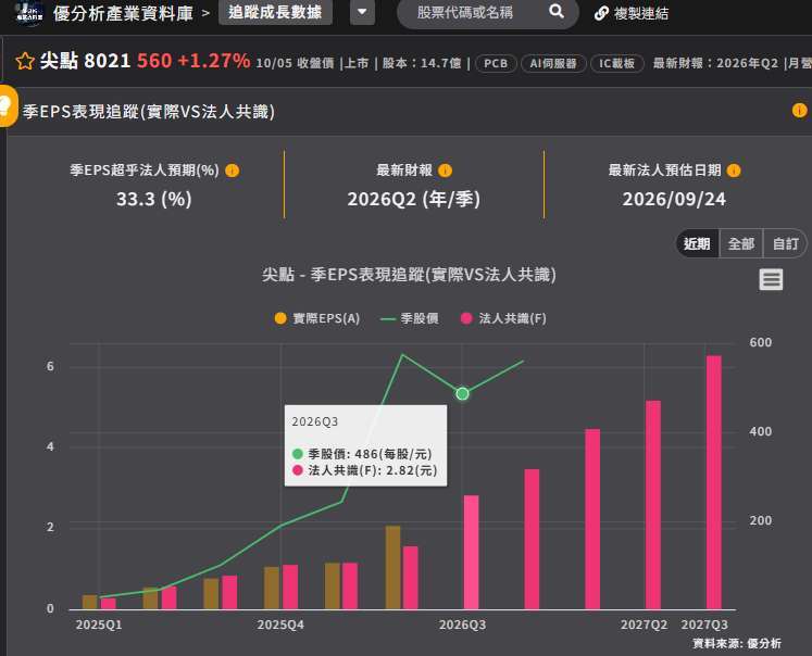 优分析产业资料库