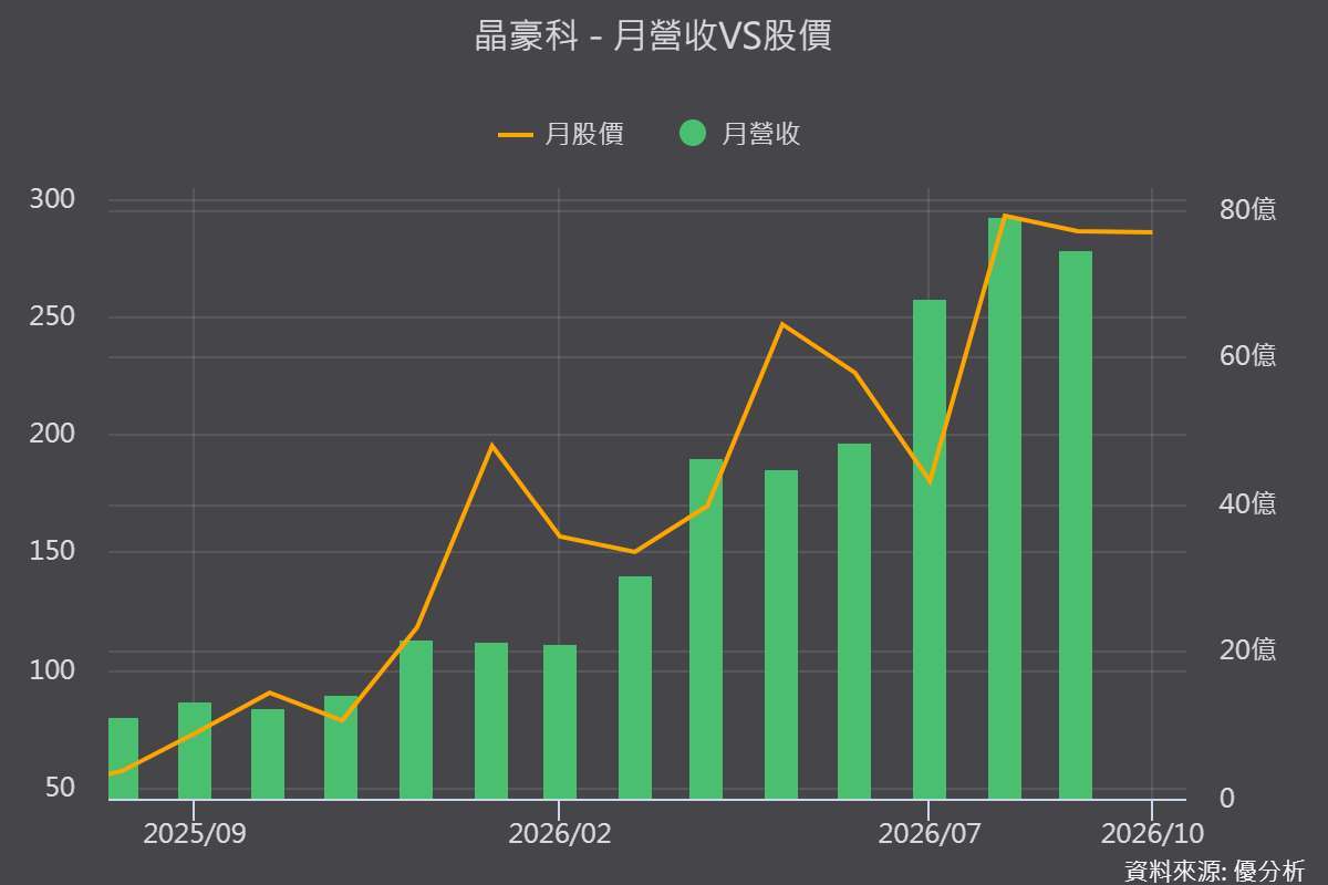 图片来源：优分析产业资料库
