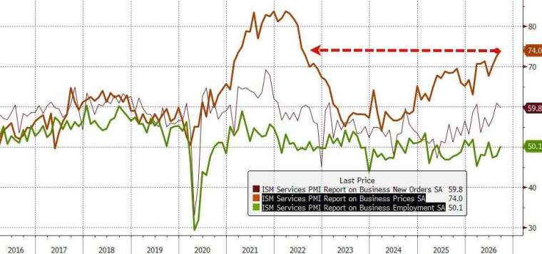 (图：ZeroHedge)