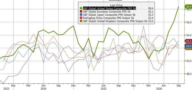 (图：ZeroHedge)