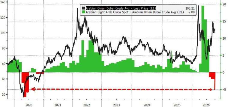(图：ZeroHedge)