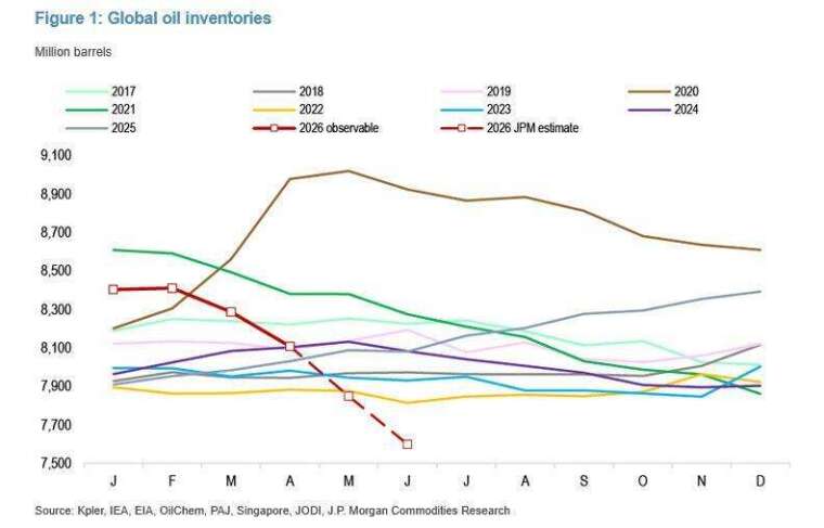(图：ZeroHedge)