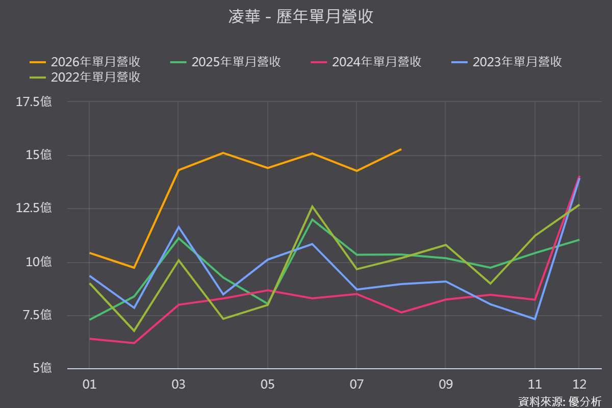 图片来源：优分析产业资料库