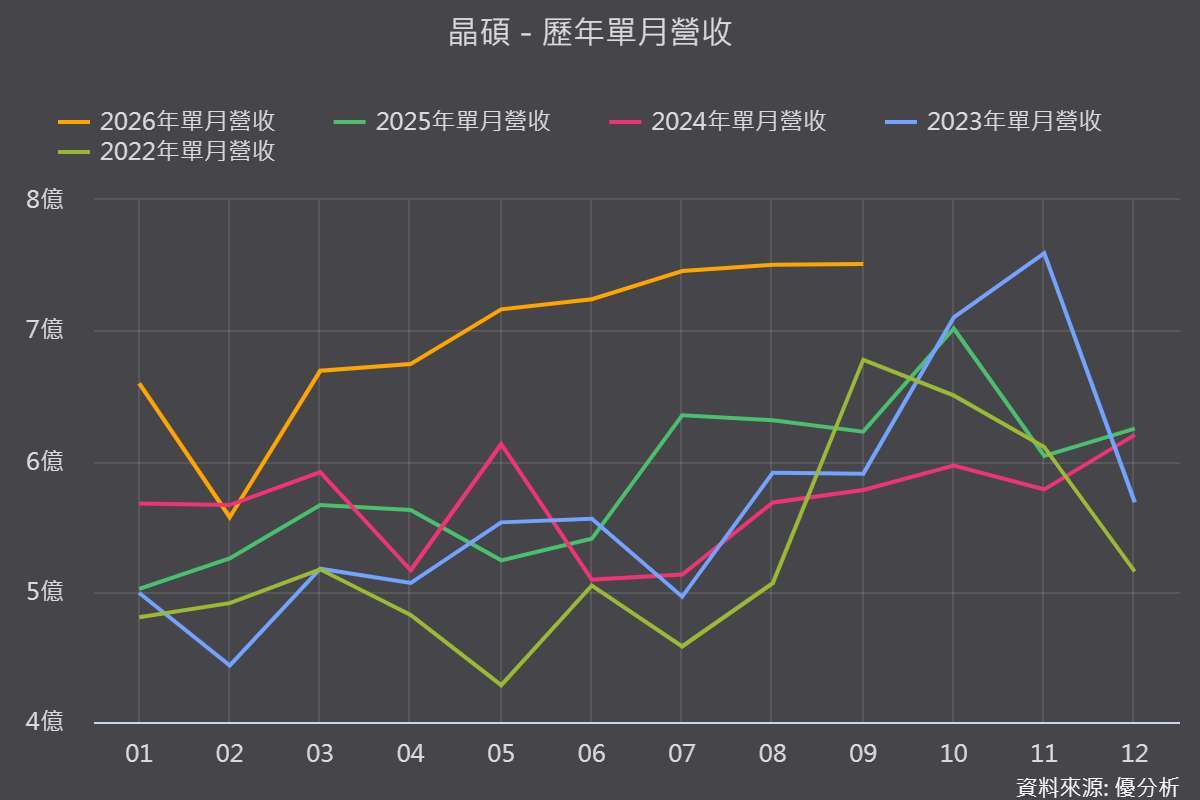 图片来源：优分析产业资料库