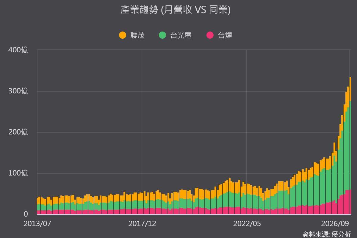 優分析產業資料庫