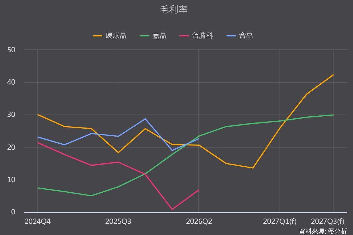 《优分析产业资料库》同业比较