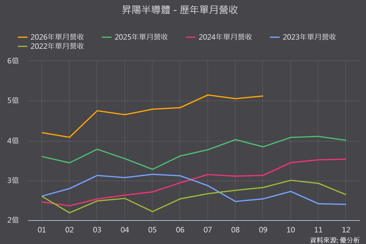 图片来源：优分析产业资料库