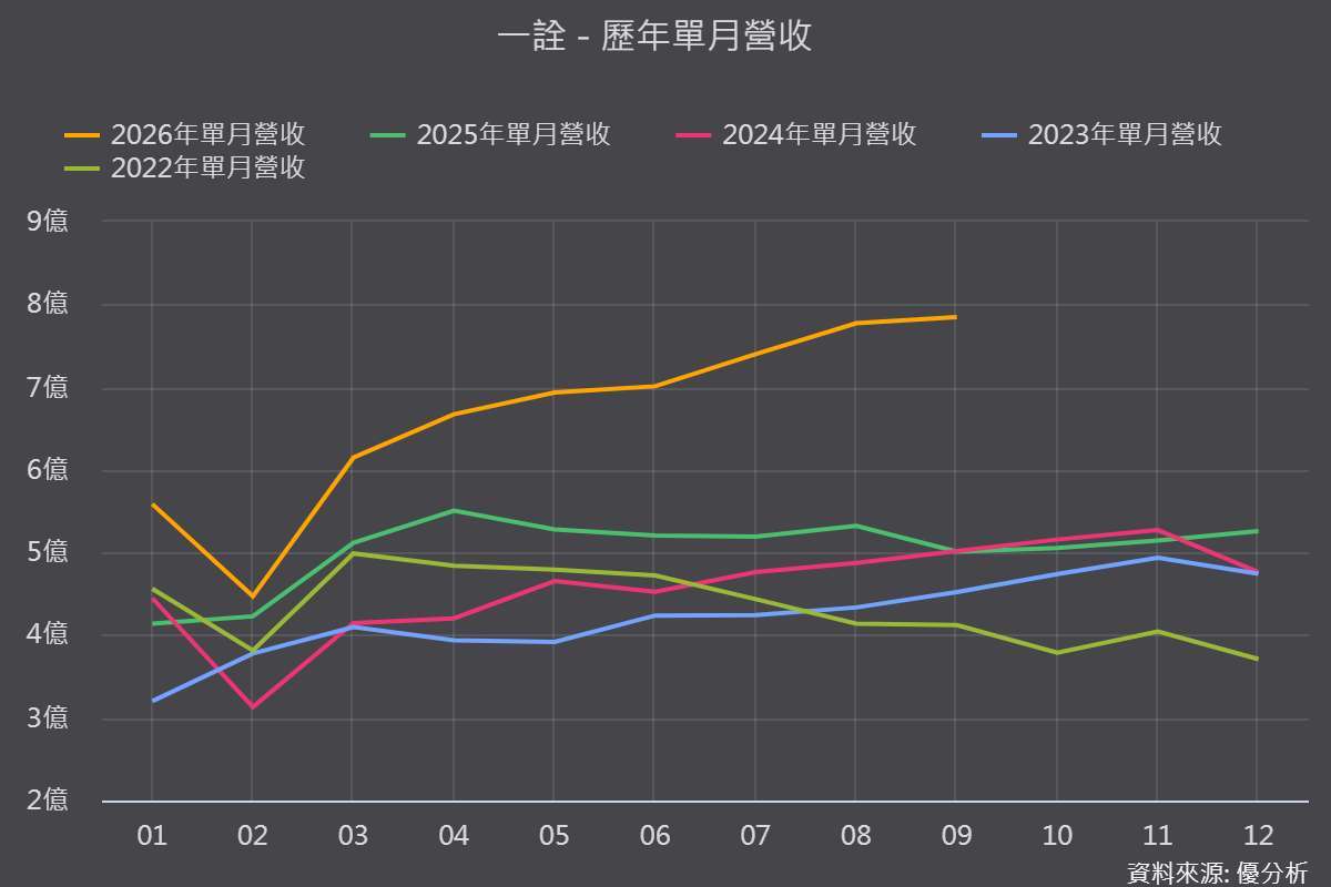 图片来源：优分析产业资料库