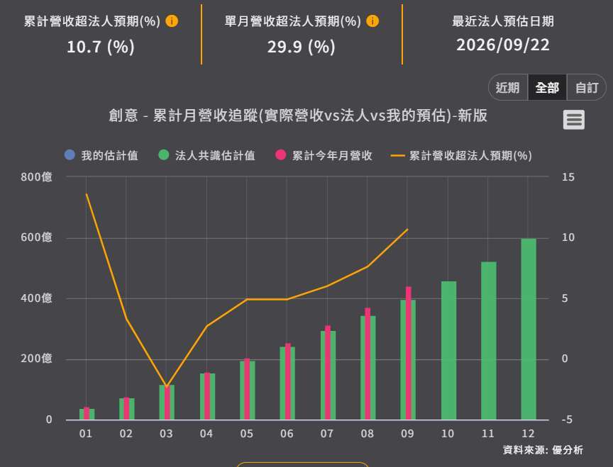图片来源：优分析产业资料库